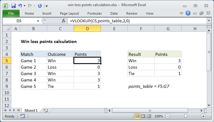 Excel formula Win loss points calculation Exceljet